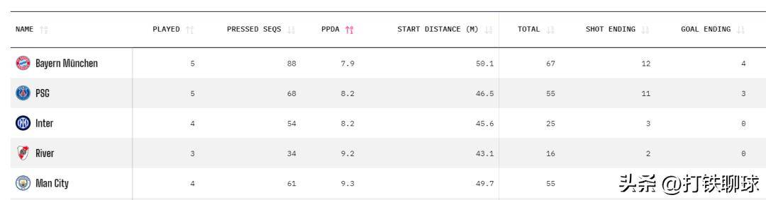 世俱杯：大巴黎vs皇马，大巴黎很强，但为什么皇马就是不怕？