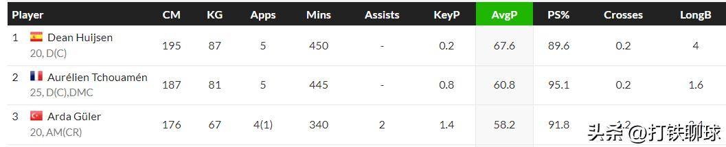 世俱杯：大巴黎vs皇马，大巴黎很强，但为什么皇马就是不怕？