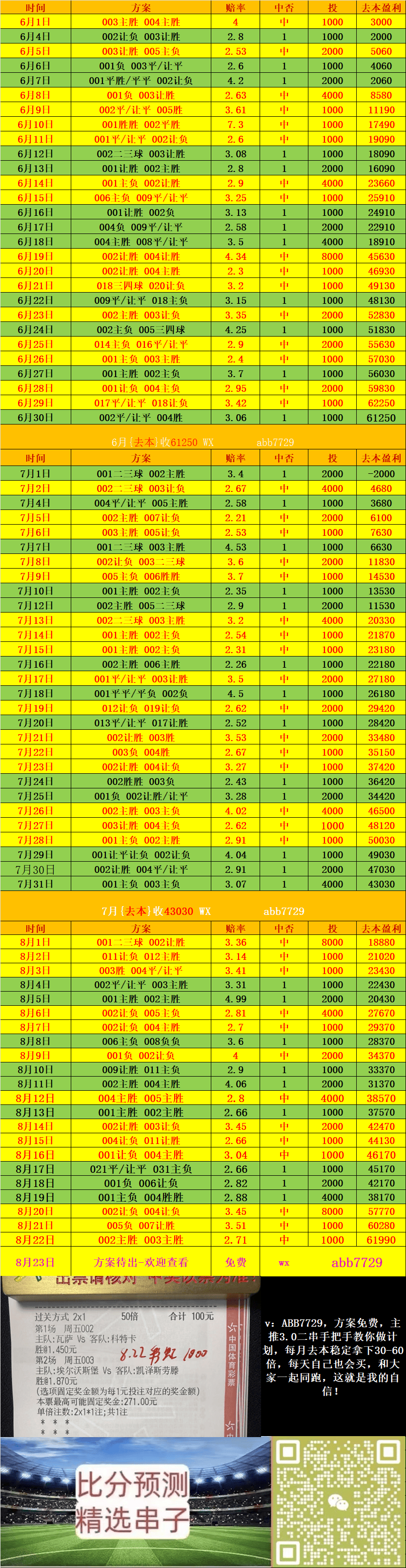 西甲 莱万特VS巴塞罗那 比分推荐