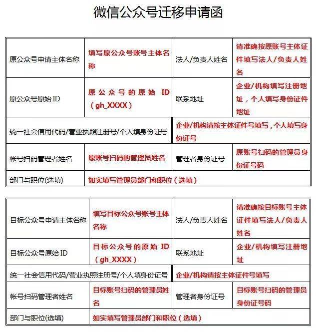 微信公众号主体变更流程和关键问题全部分析给你看