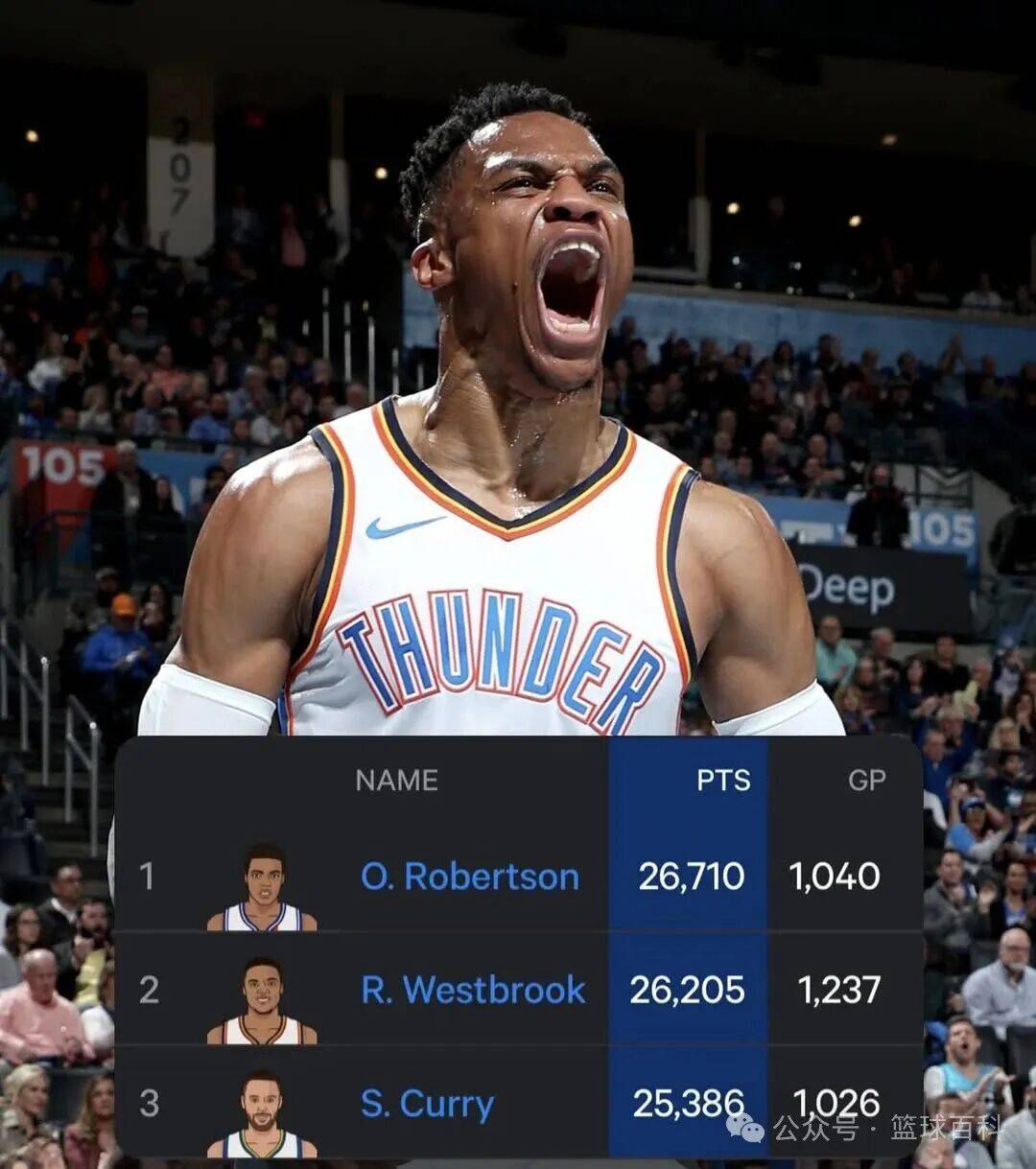 嘘唏!威少NBA生涯首次无缘训练营!