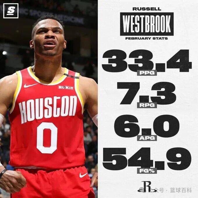 嘘唏!威少NBA生涯首次无缘训练营!