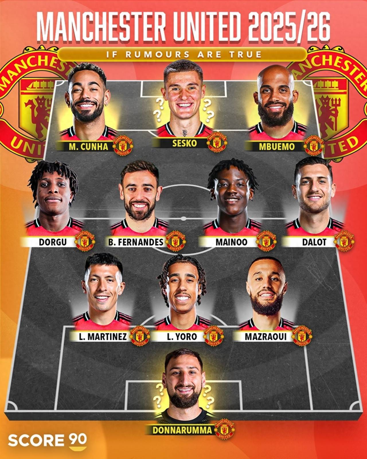 曼联新赛季阵容猜想:中锋塞斯科 门将多纳鲁马 继续3421阵型