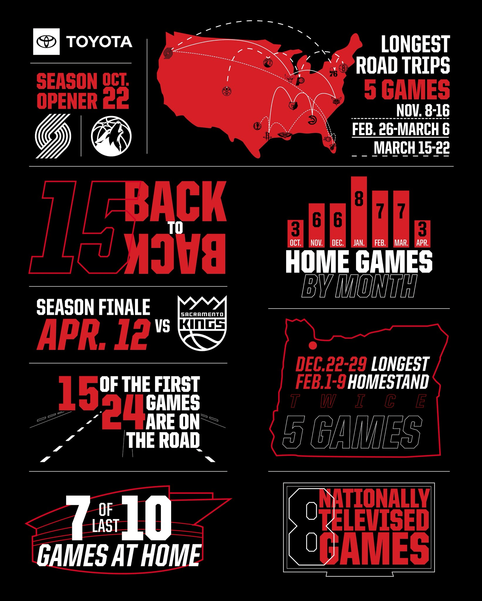 开拓者官方详解赛程:杨瀚森首秀对阵戈贝尔 迎接15组背靠背挑战