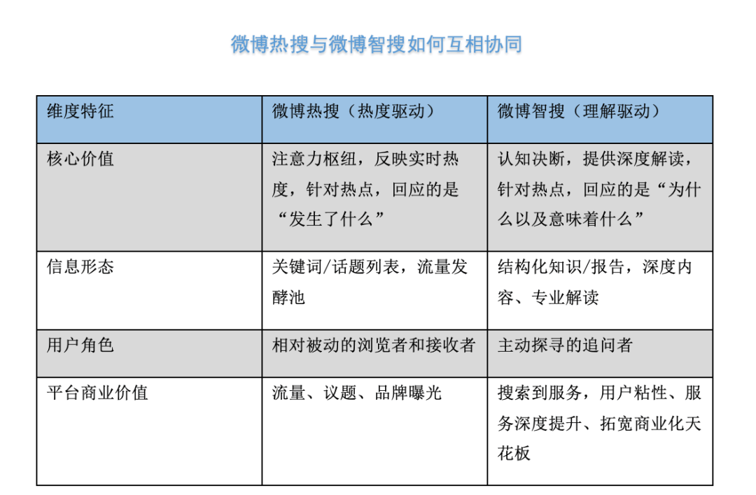 秒懂热点，凭什么是微博智搜