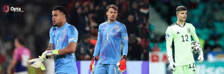 盘点2025德甲零封榜:诺伊尔领衔门将榜单