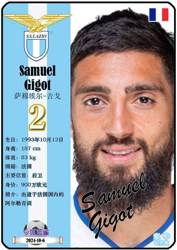 球星卡（意甲）：拉齐奥足球俱乐部20人一览（25/26赛季）