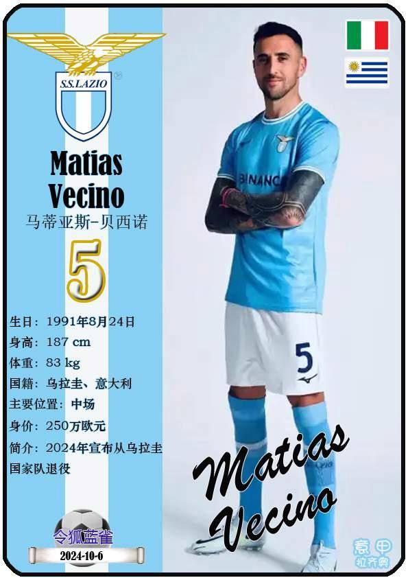 球星卡（意甲）：拉齐奥足球俱乐部20人一览（25/26赛季）