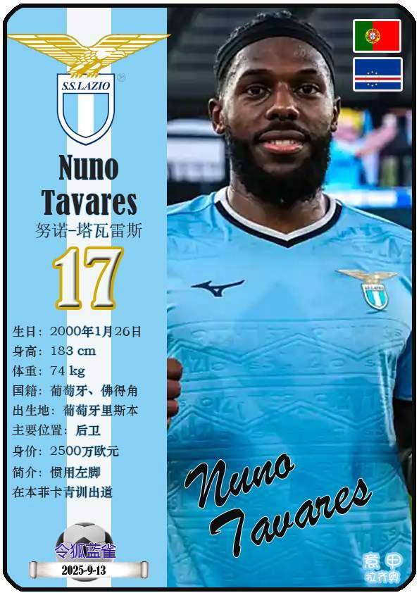 球星卡（意甲）：拉齐奥足球俱乐部20人一览（25/26赛季）
