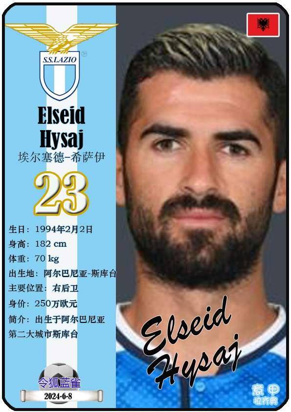 球星卡（意甲）：拉齐奥足球俱乐部20人一览（25/26赛季）
