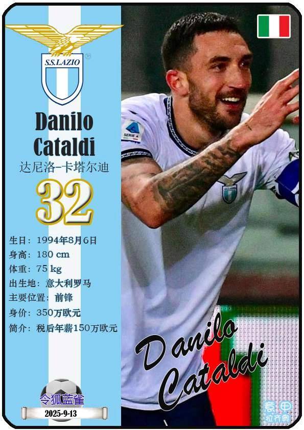 球星卡（意甲）：拉齐奥足球俱乐部20人一览（25/26赛季）