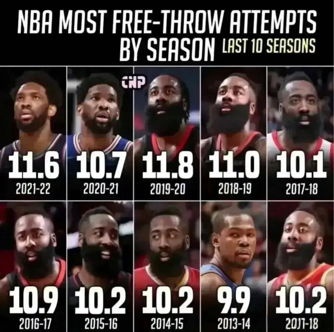 炸裂！爱德华兹+哈登！森林狼无敌了