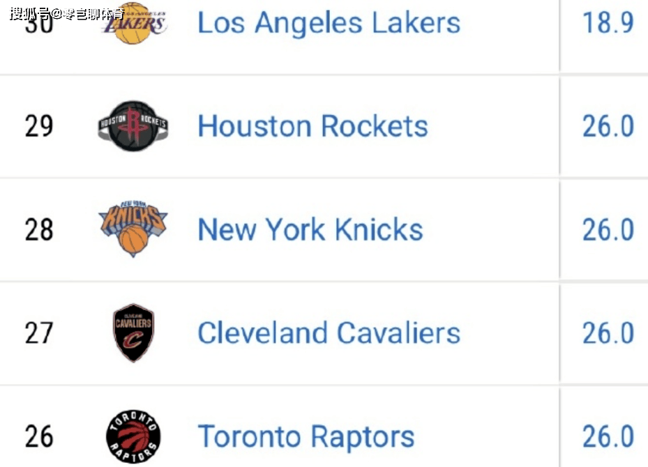 惊！湖人主将“挂彩”！接下来的赛程难打咯！