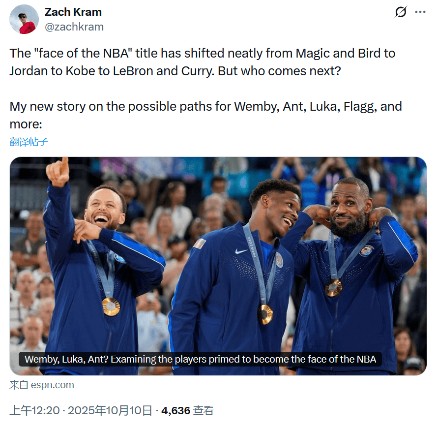 全联盟第一！东契奇今年球衣销量登顶NBA打破詹库长达11年的统治